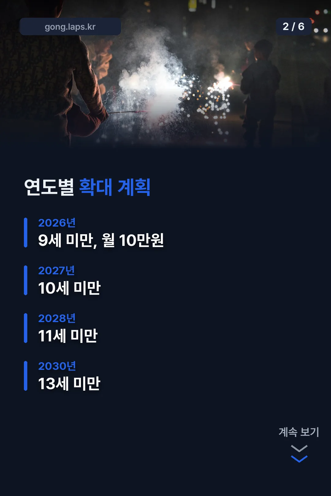 연도별 확대 계획