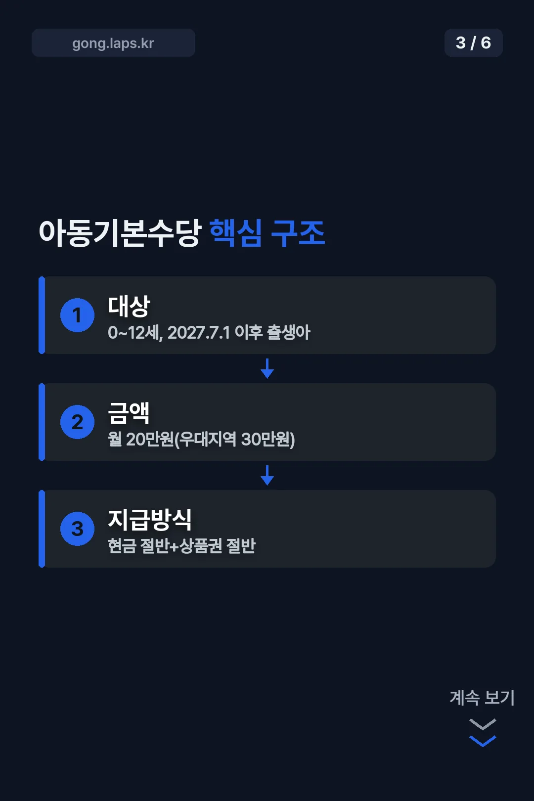 아동기본수당 핵심 구조