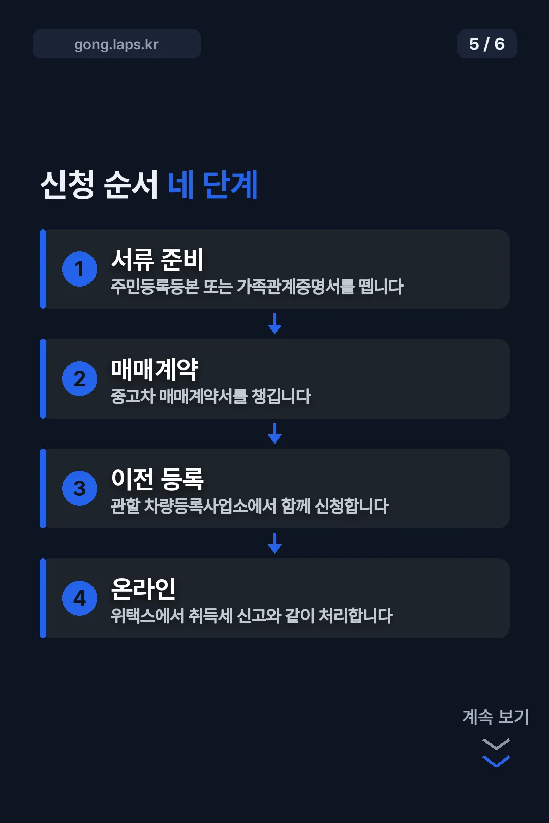 감면 신청 순서