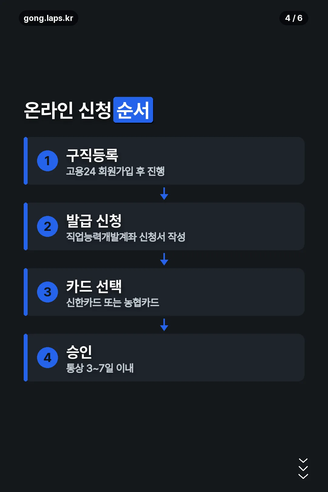 온라인 신청 순서