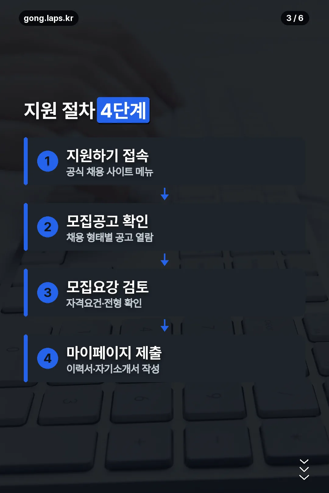 지원 절차 4단계