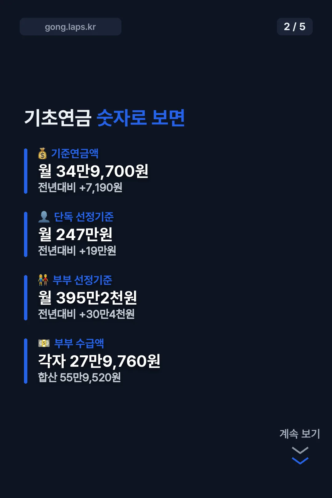 기초연금 숫자 정리